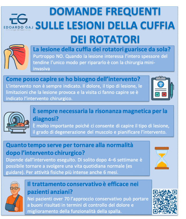 Cuffia Dei Rotatori