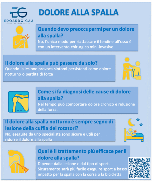 Dolore Alla Spalla