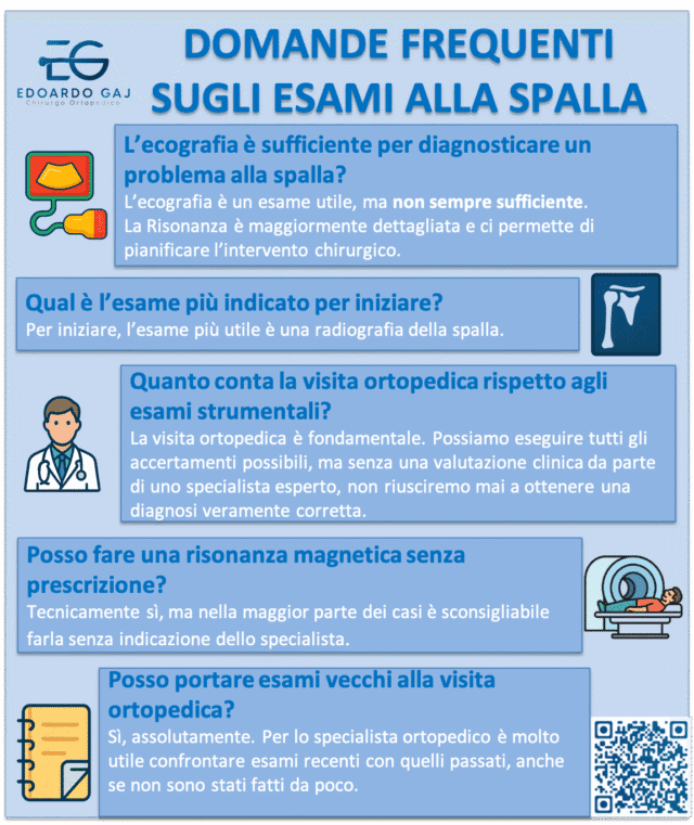 Ecografia o risonanza magnetica
