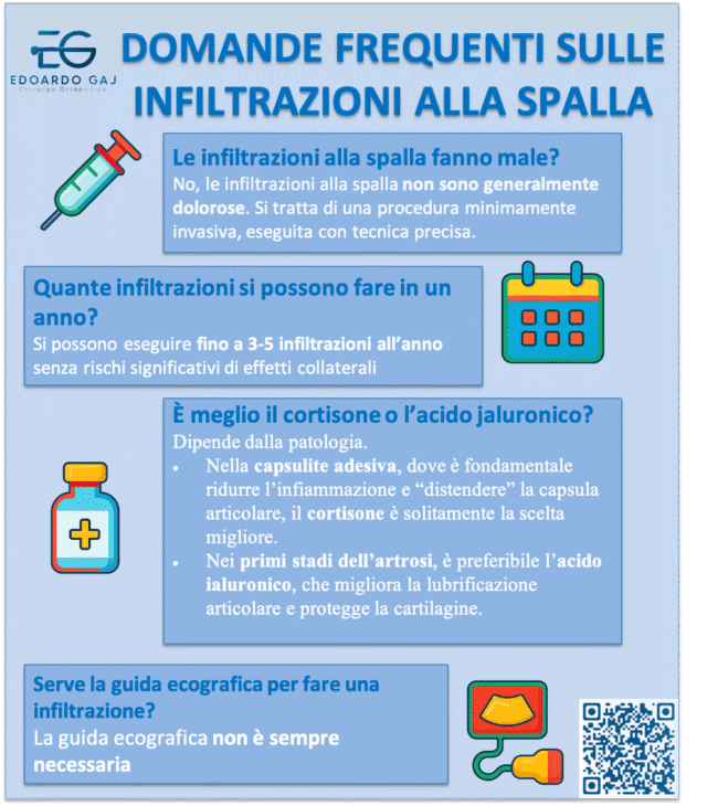 Infiltrazioni Spalla