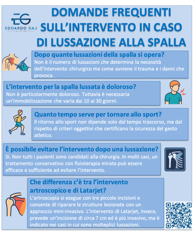 Mi È Uscita La Spalla A Roma, Devo Operarmi