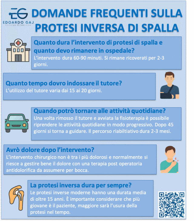 Protesi Inversa