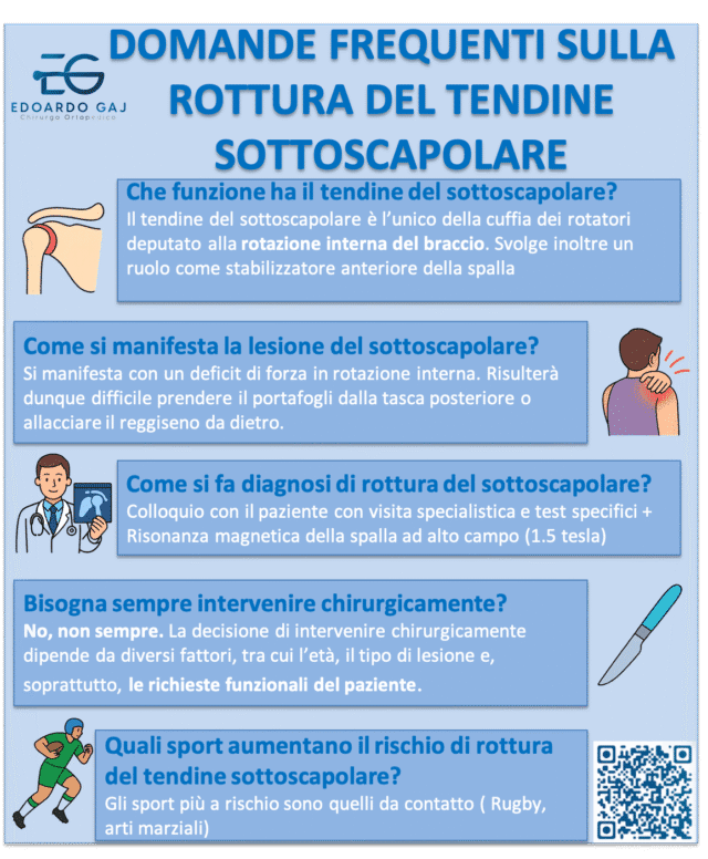 Rottura del tendine sottoscapolare